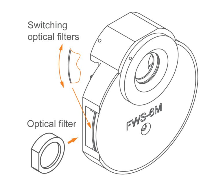 Filter Wheel FWS-6M
