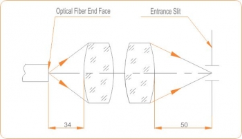 F-matcher 1.4xUV